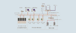 WDP-200厂站自动化系统典型结构示意图